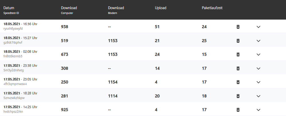 Speedtests 17-18. Mai