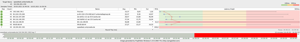 16:55 unitymedia speedtest nicht erreichbar - 100% Paket Loss