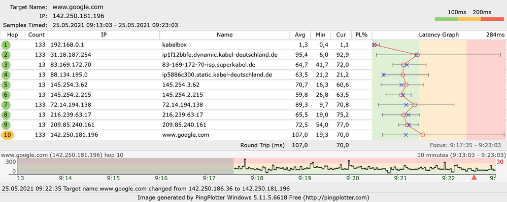 Test mit Leihgerät, 25.05