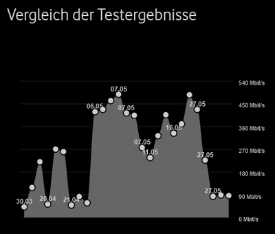 verlauf.png