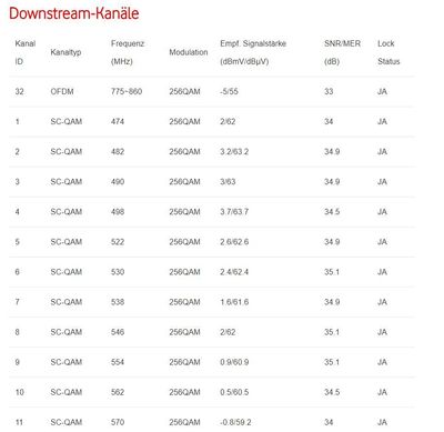 Modem Status Downstream Kanäle.JPG