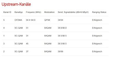 Modem Status Upstream Kanäle.JPG