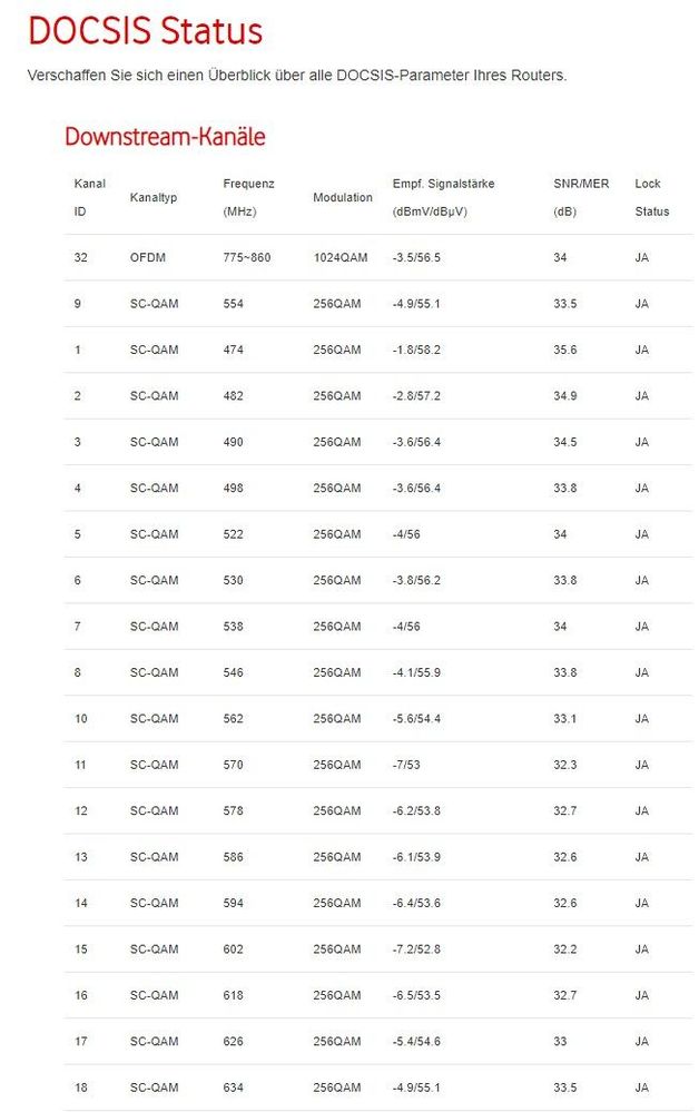 2021-05-31 - VF Station Docsis Status 1 103903.jpg