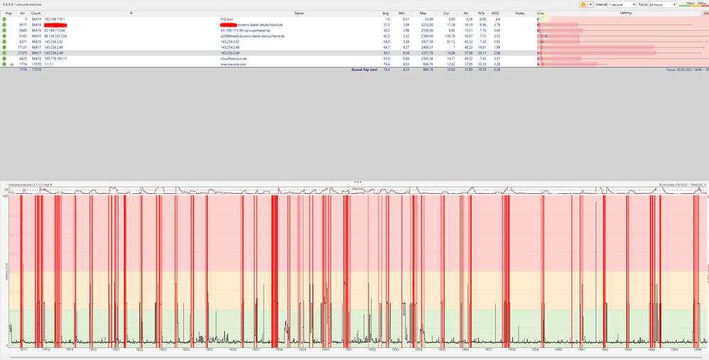 Pingplot 31.05.2021