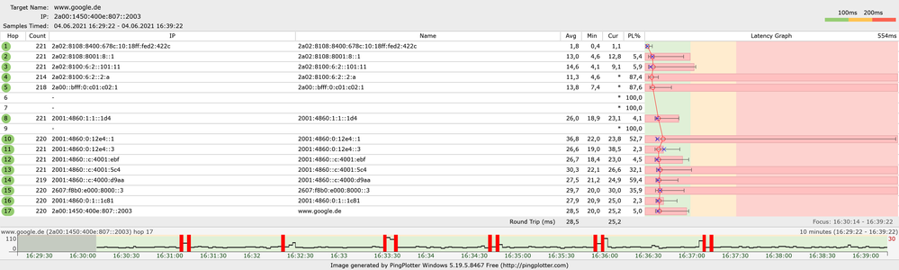 Pingplotter 04.06.2021