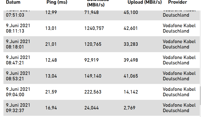 2021-06-09 09_37_05-Zack – der Speedtest für Ihre Breitbandverbindung _ AVM Deutschland.png