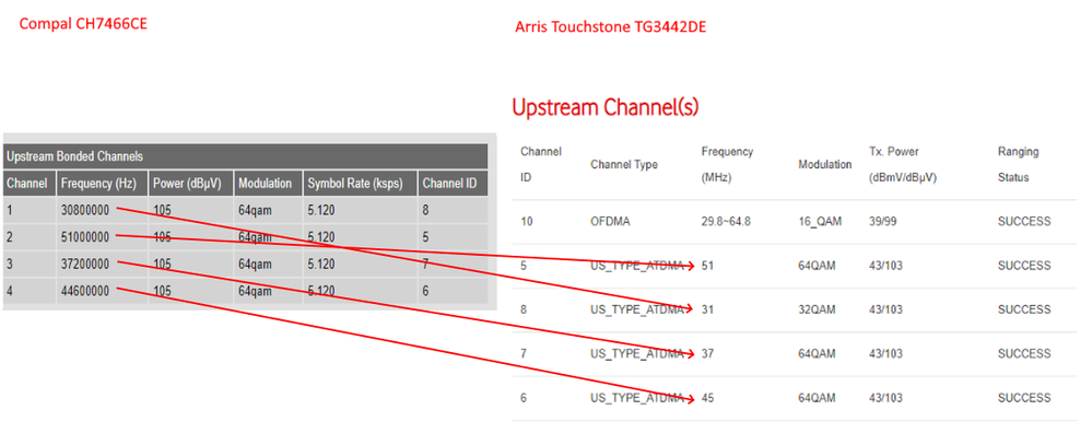 2021-06-06_Upstream_Channels_DOCSIS_3.0_vs_3.1.png
