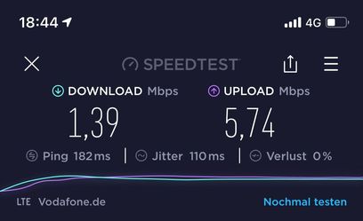 Speedtest bei vollem Empfang