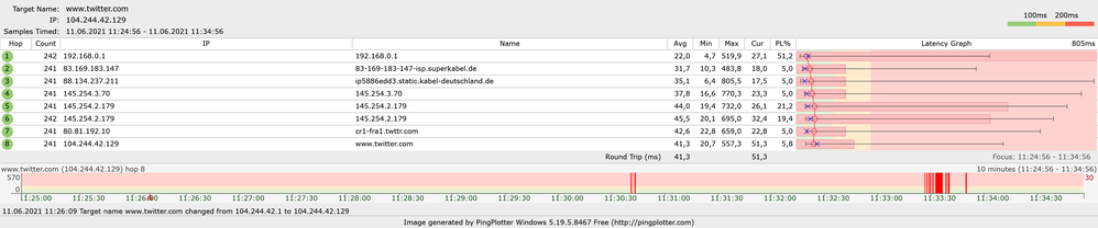 5 GHz