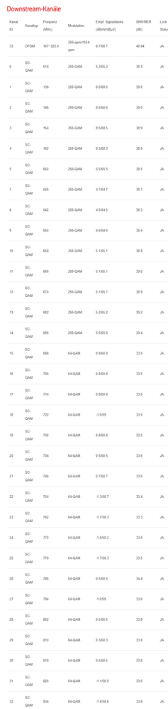 DOCSIS Status 1.png