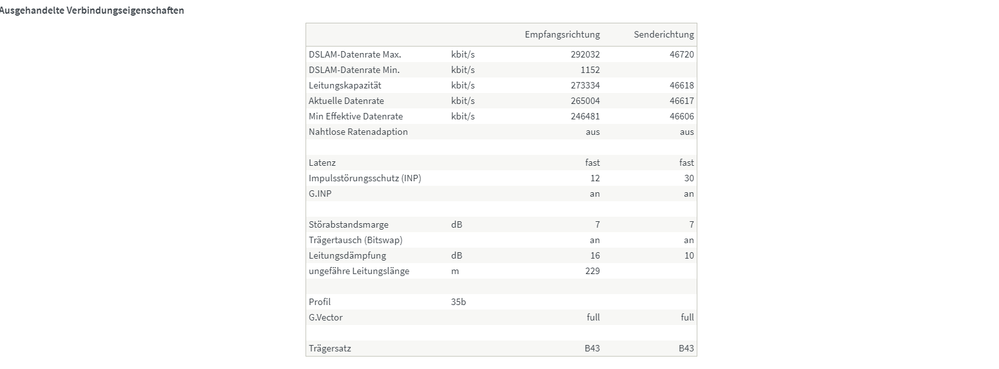 dsl_empfang.PNG