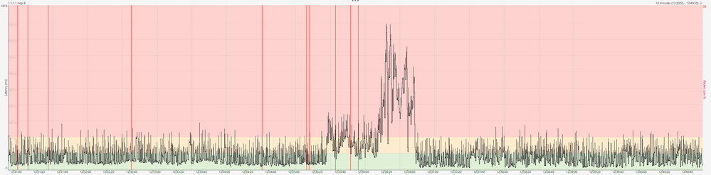 Extreme Ping Spikes17.06.2021 - 23Uhr