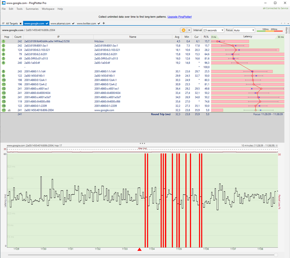 IPV4 & IPV6 aktiv