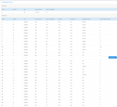Screenshot 2021-06-21 at 08-29-20 FRITZ Box 6591 Cable.png