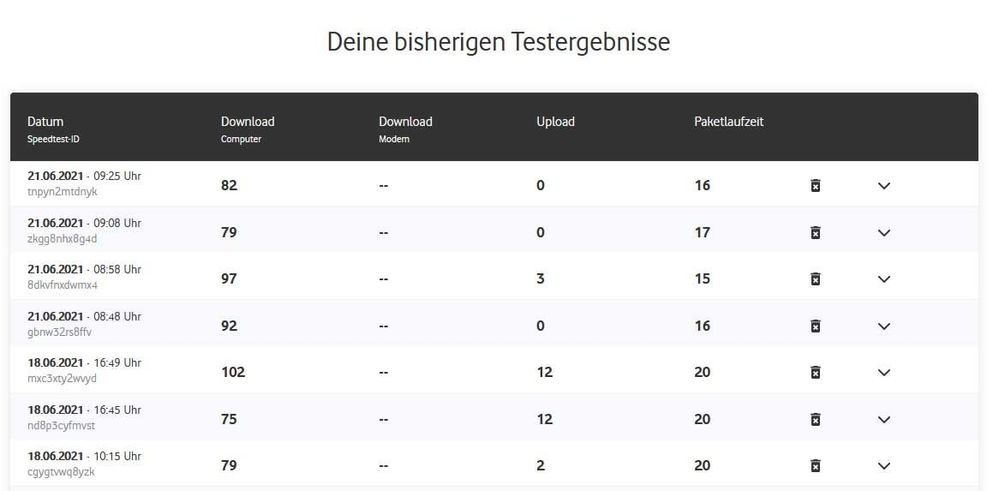 Speedtests