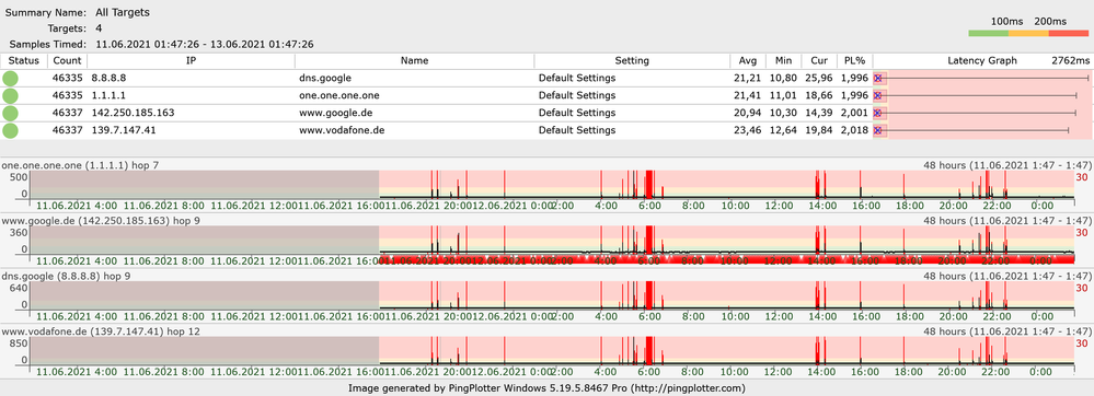 Pingplotter