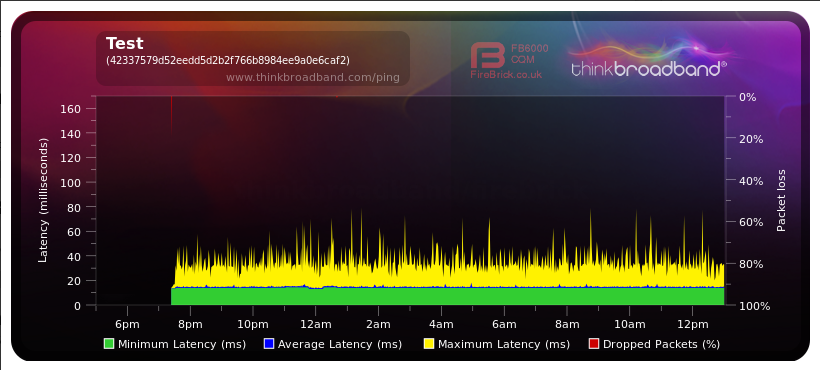 Screenshot 2021-06-22 at 14-26-35 Share Broadband Quality Monitor thinkbroadband.png