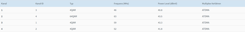 Mittwoch, 23. Juni 2021_16h37m0s_002_FRITZ!Box 6591 Cable - UploadKanäle.png