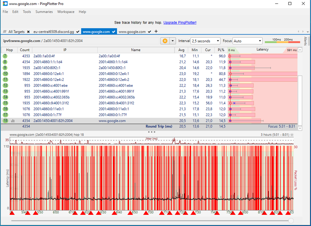 Ping Plotter, Google  [Intervall, 3h]