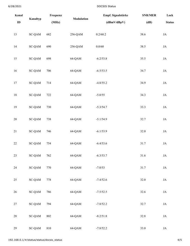 DOCSIS Status2.jpg