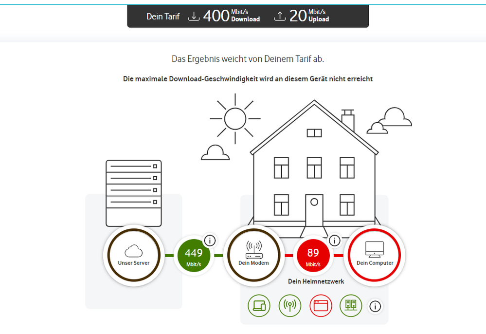Vodafone Speedtest am Windows PC