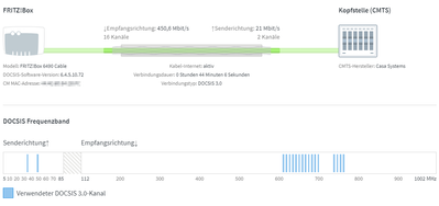 2021-07-02 10_17_18-FRITZ!Box 6490 Cable.png