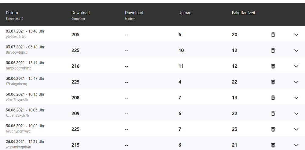 Speedtest auf speedtest.vodafone.de