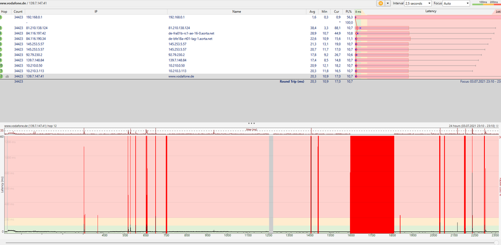 24h Pingplotter