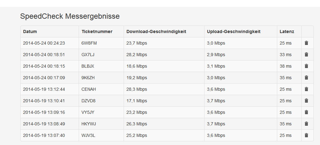 DSL Geschwindigkeit nicht akzeptabel - Vodafone Community