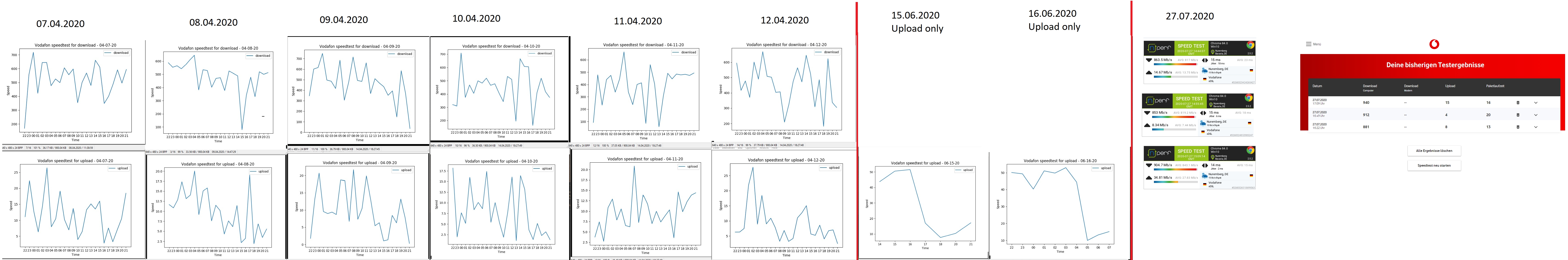 Vodafone Station stetige Verbindungsabbrüche sei... Vodafone Community