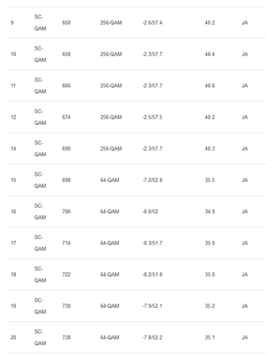 DOCSIS Status 2.png