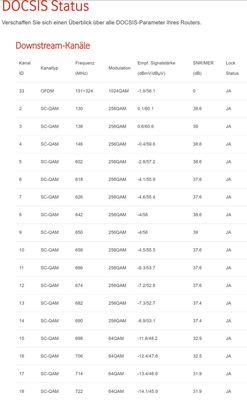 Docsis Status 20-50 Uhr 28.09.21.jpg