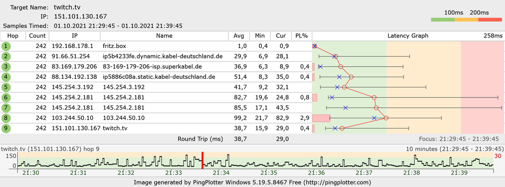 Latency Spikes und Packet Loss