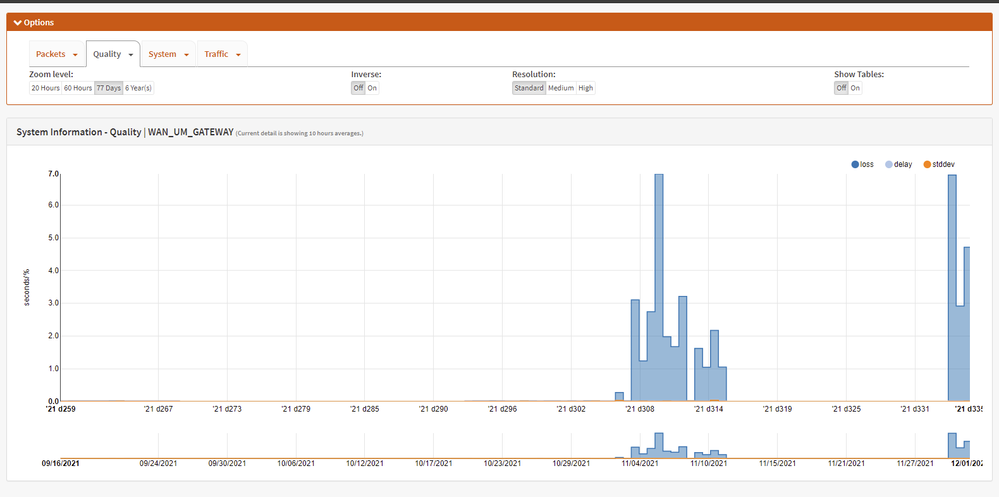 Erneuter Packet-Loss seit dem 30.11. mit der Firmware-Version 01.04.046.07.EURO.SIP