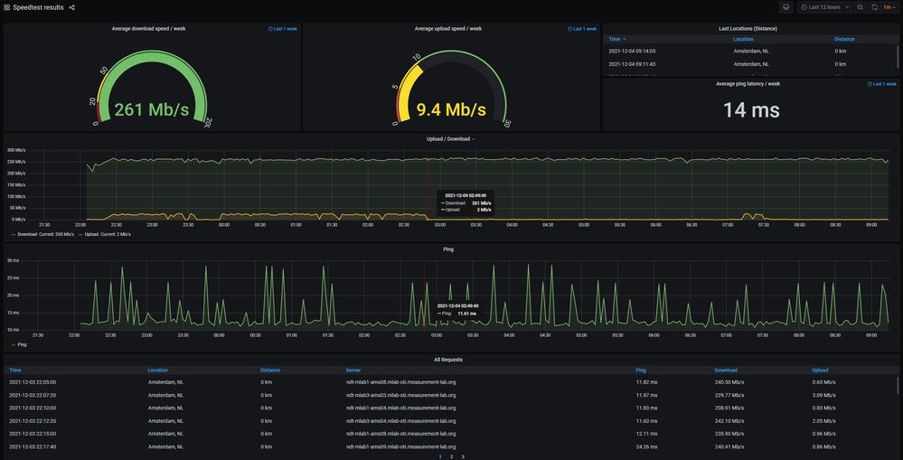 Speedtest letzte 12h.png