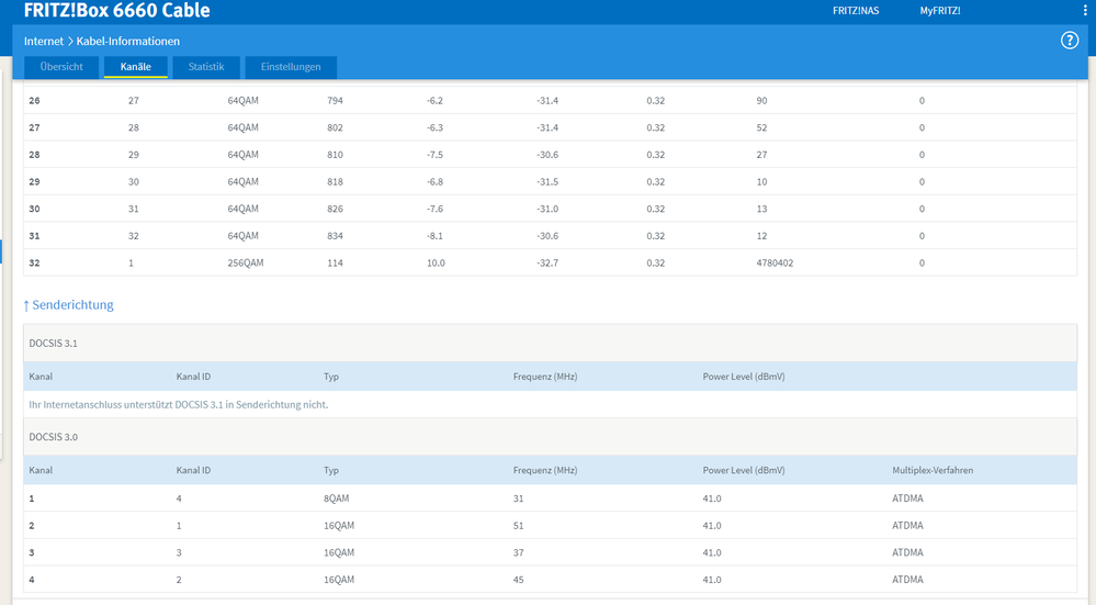 FritzBox Kanäle 3