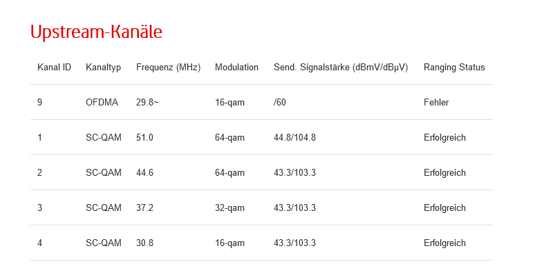 Screenshot 2021-12-19 at 20-43-38 DOCSIS Status.png