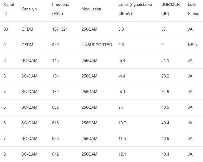 OFDM-Kanäle.jpg