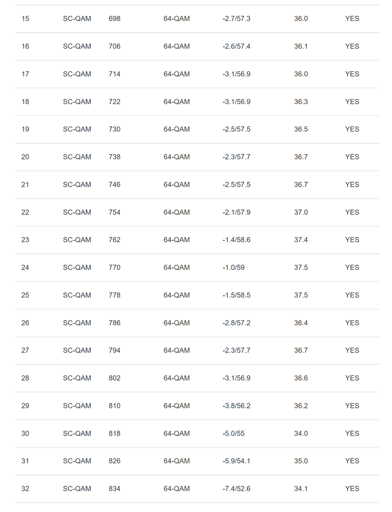 DOCSIS Status - Downstream2.png