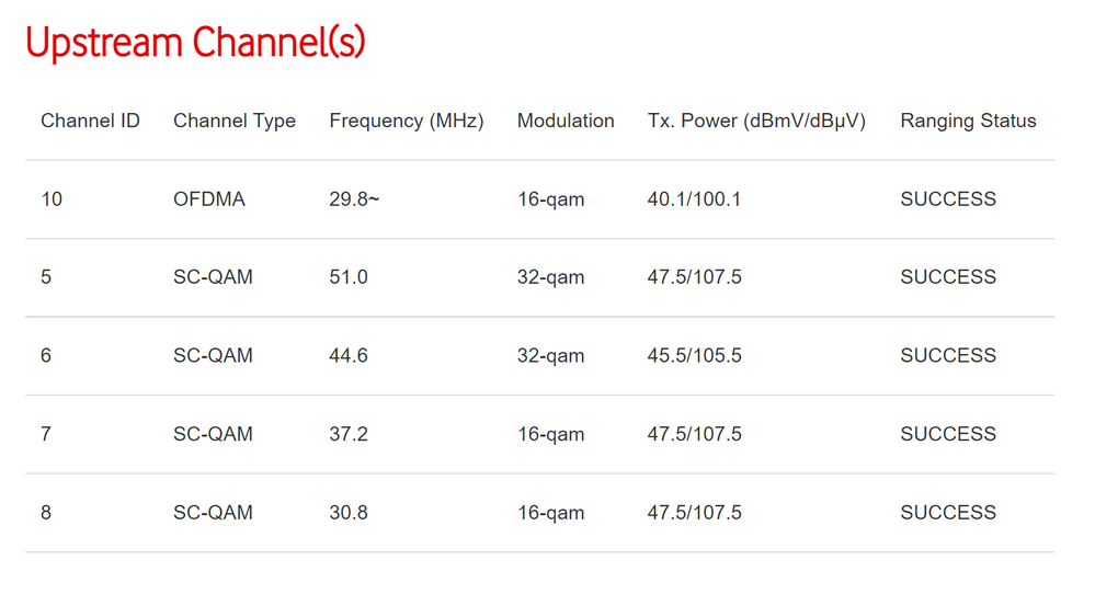 DOCSIS Status - Upstream.png