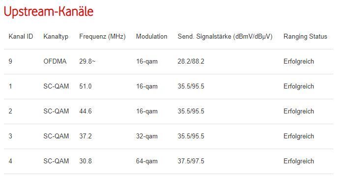 DOCSIS 21-12-20 21Uhr48.JPG