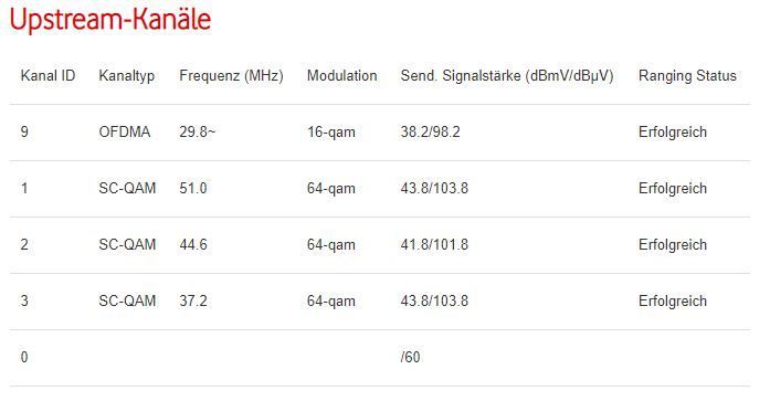 DOCSIS 22-01-12 04Uhr51.JPG