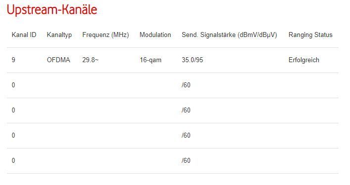 DOCSIS 22-01-18 00Uhr42.JPG