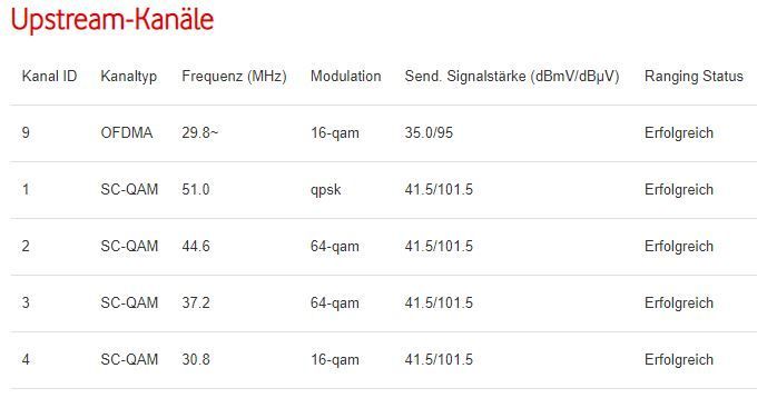 DOCSIS 22-01-18 00Uhr43.JPG