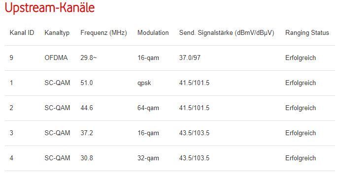 DOCSIS 22-01-18 21Uhr00.JPG