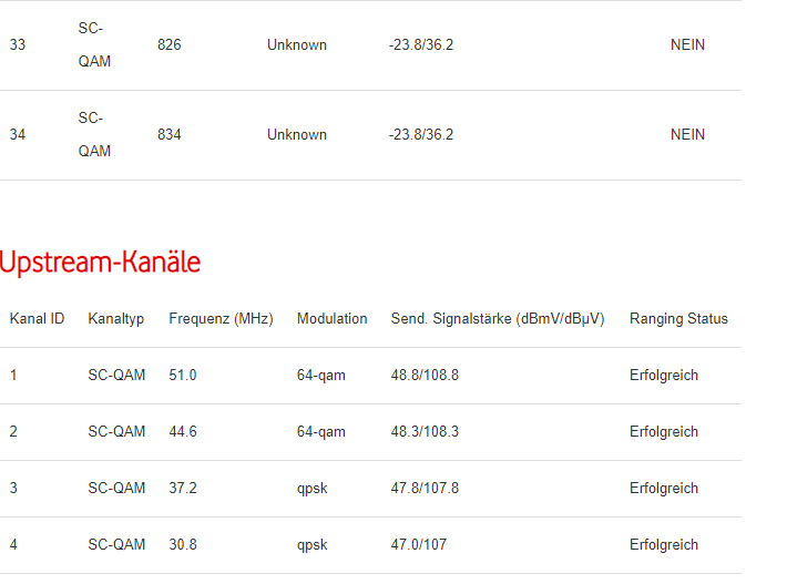 DOCSIS Status