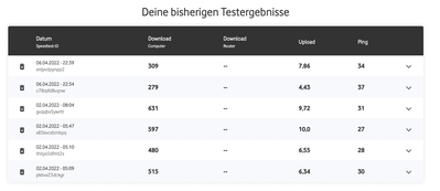 bisherigen Testergebnisse.png