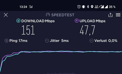 Vorher: LTE-Band 3 alleine