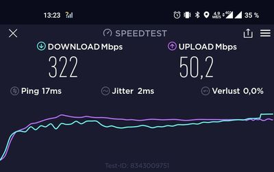 Nachher: LTE-Bänder 1,3,7,20