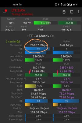 2xCA Downlink Peak-Performance (3,7)